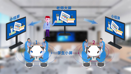 智慧課堂